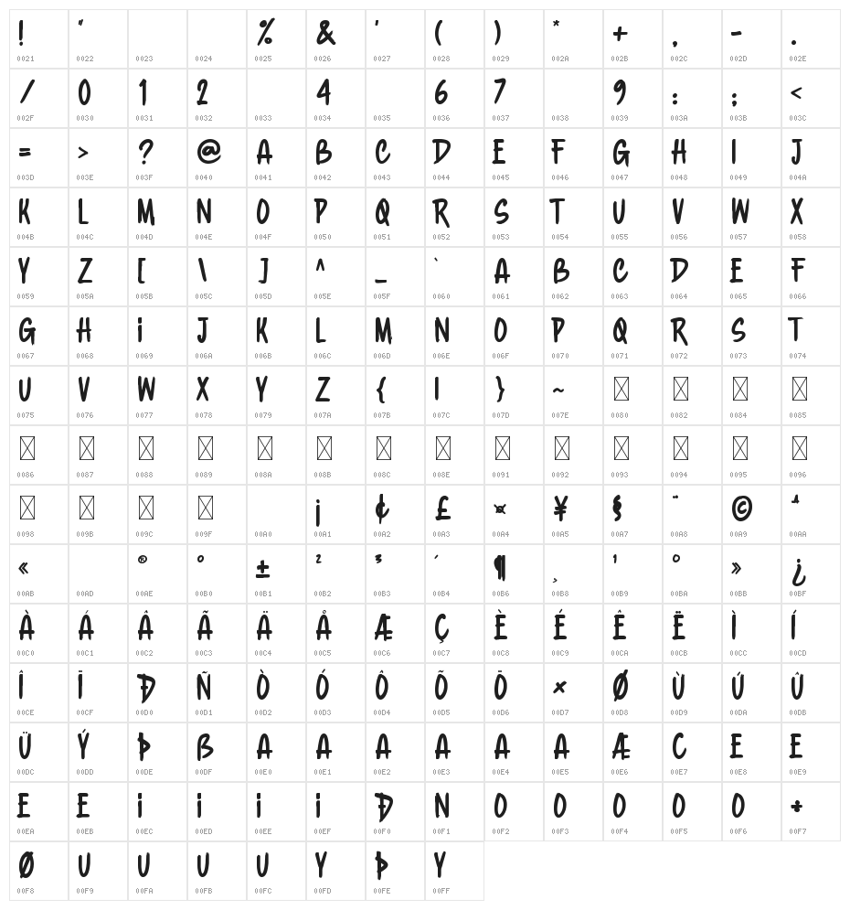 Adelines Character Map
