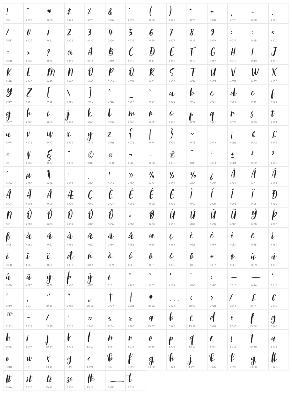AdelioDarmanto Character Map