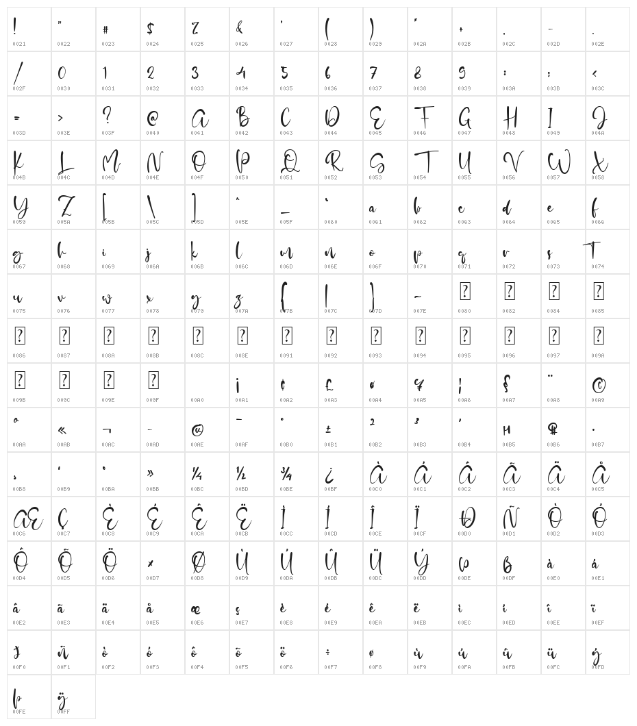 Adelle Script Character Map
