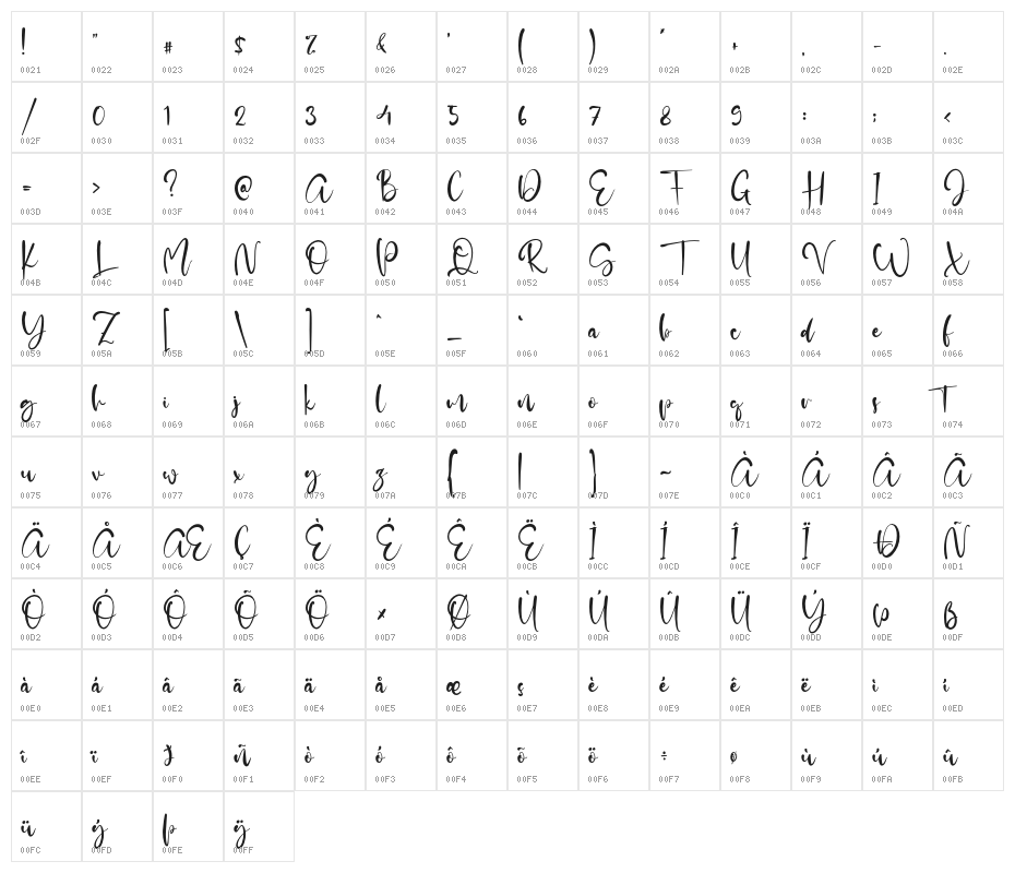 AdelleScript Character Map