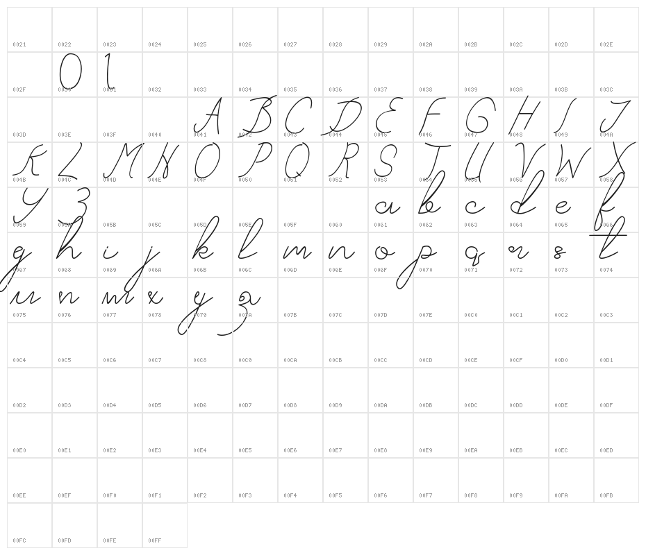 Adelle Character Map