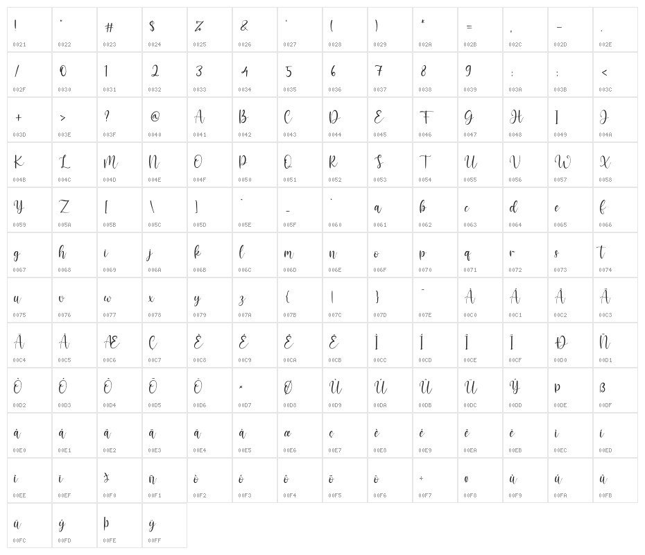 Adellicia Character Map