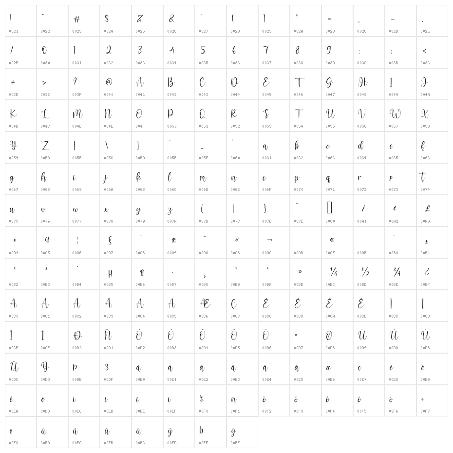 Adellicia Character Map