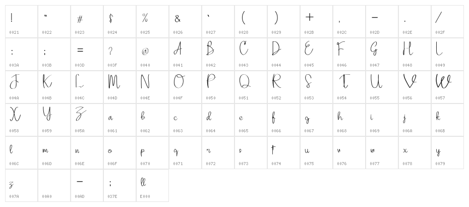 Adellina Character Map