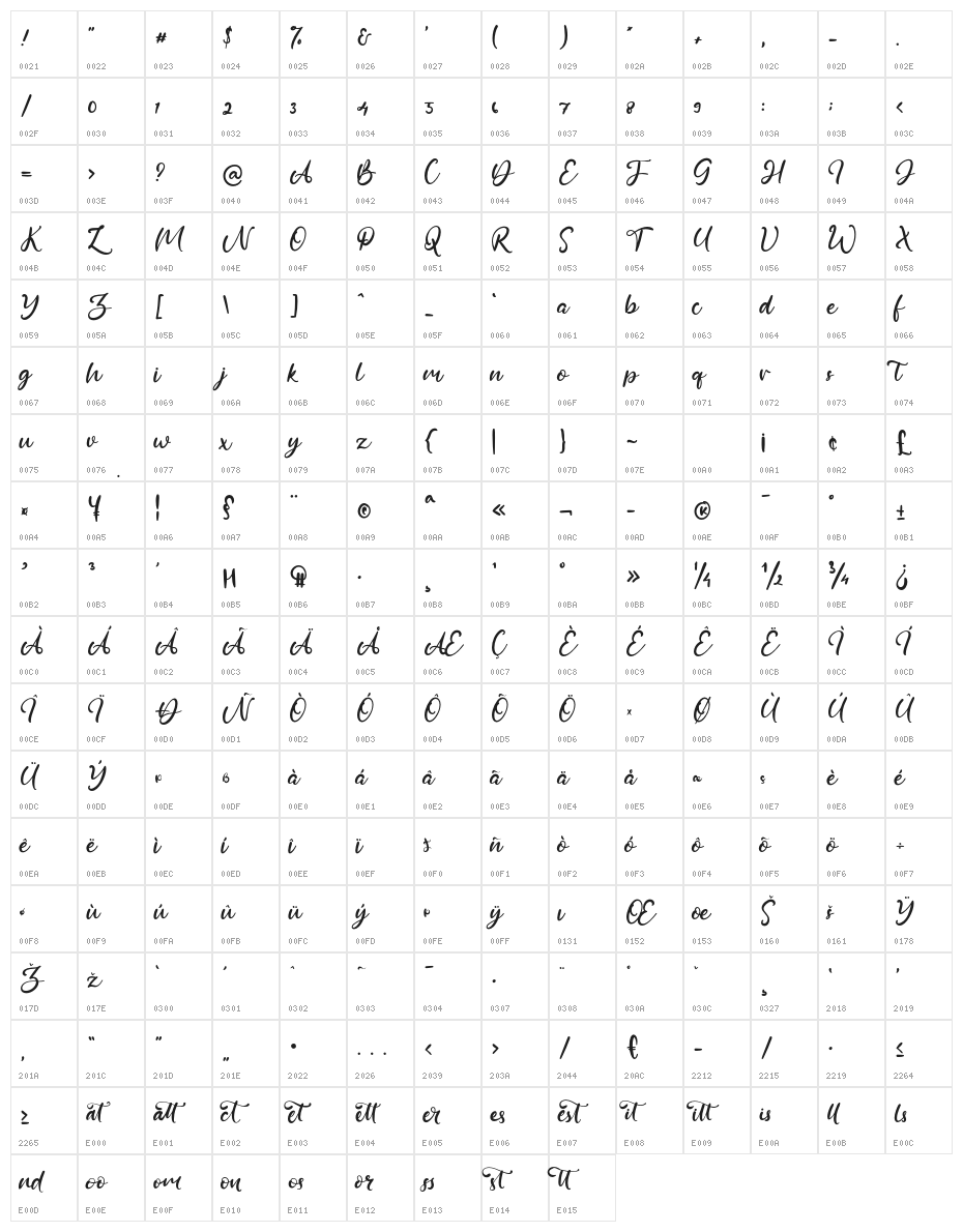Adellum Character Map
