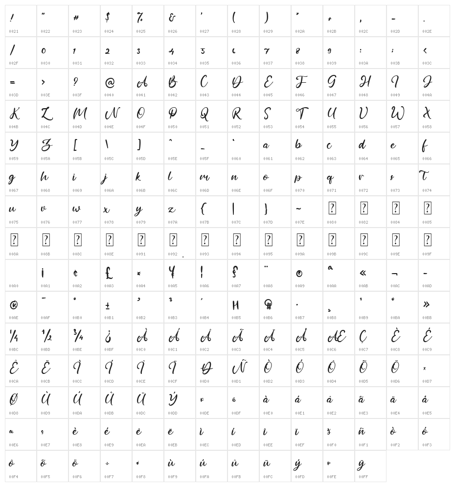 Adellum Character Map