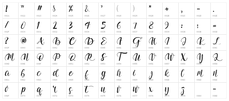 Adelwish Character Map