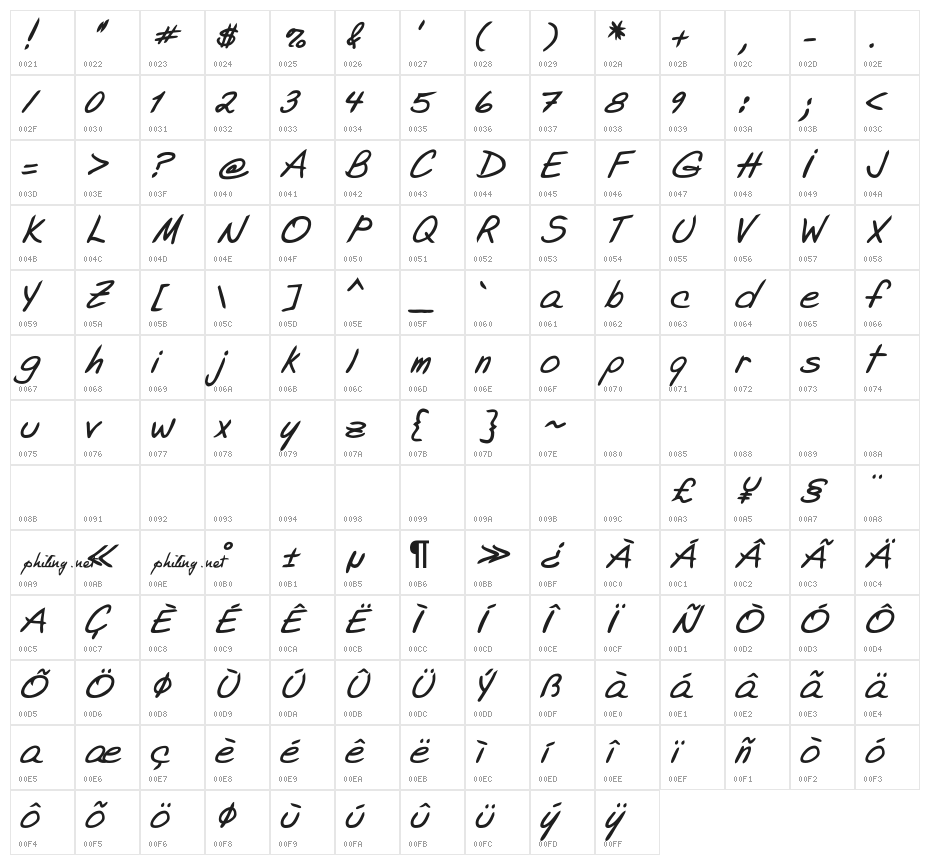 Adelyne Character Map