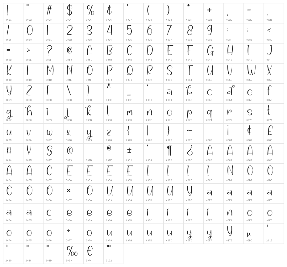 Adenita Character Map