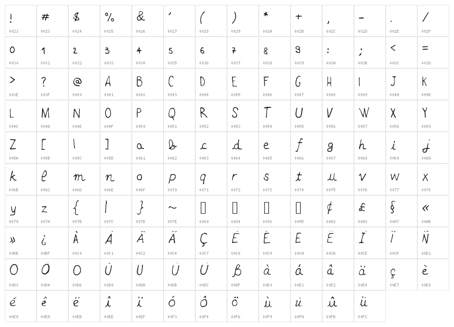 Adenote Character Map