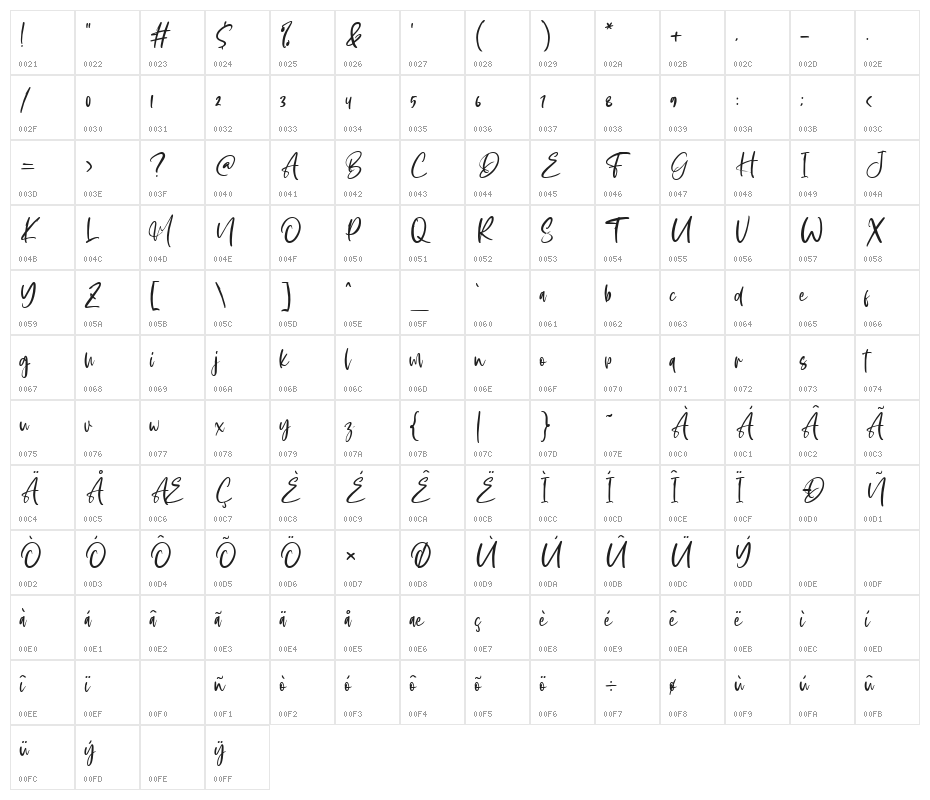 Aderia Character Map