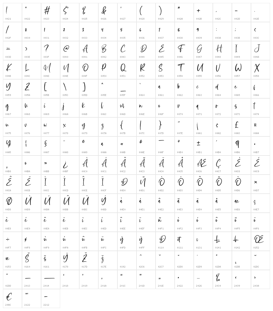 Aderia Character Map