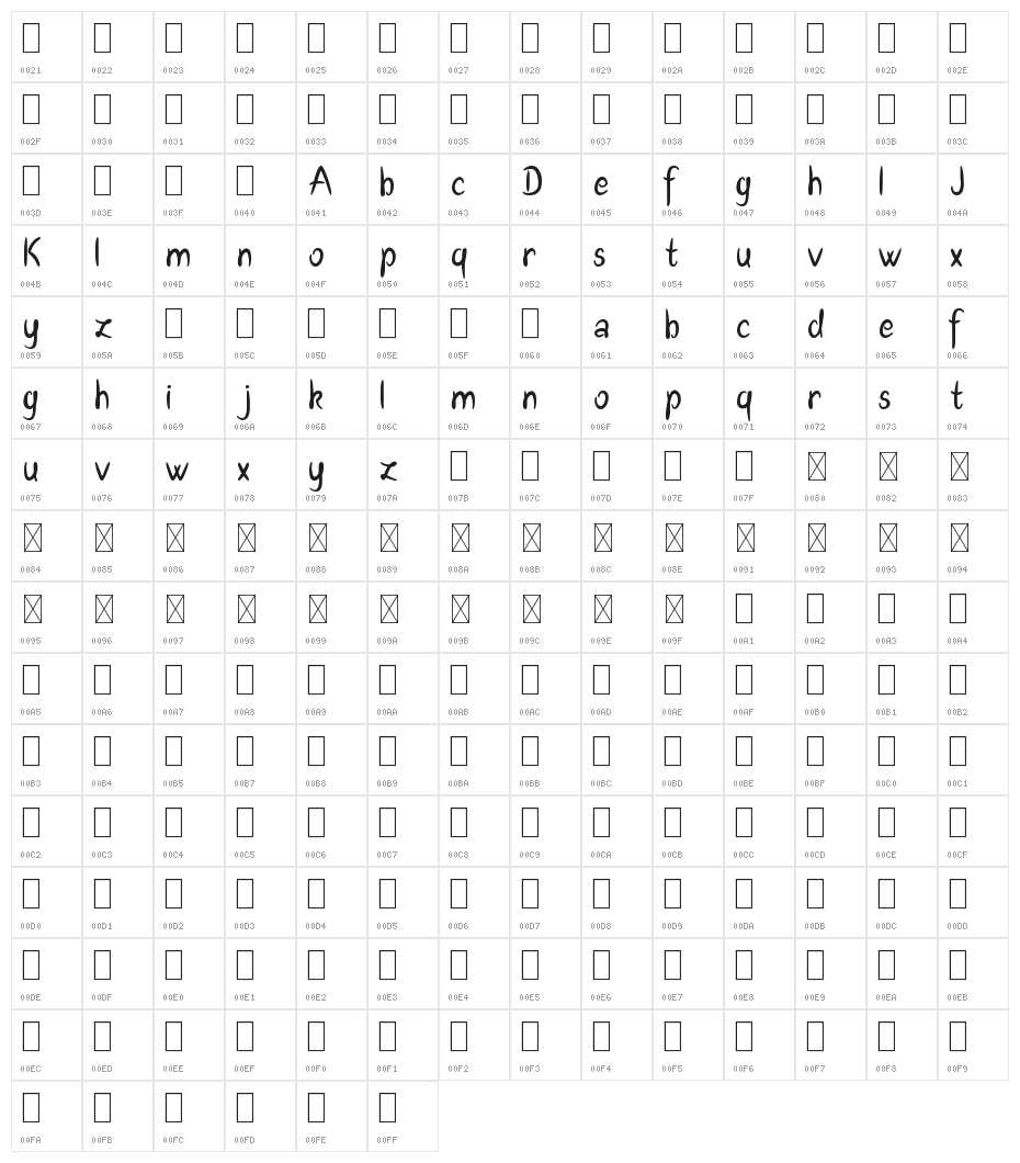 Adetar Demo Character Map