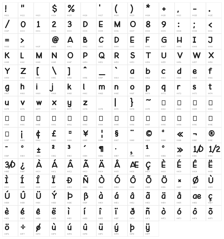 Adia_Demo Character Map