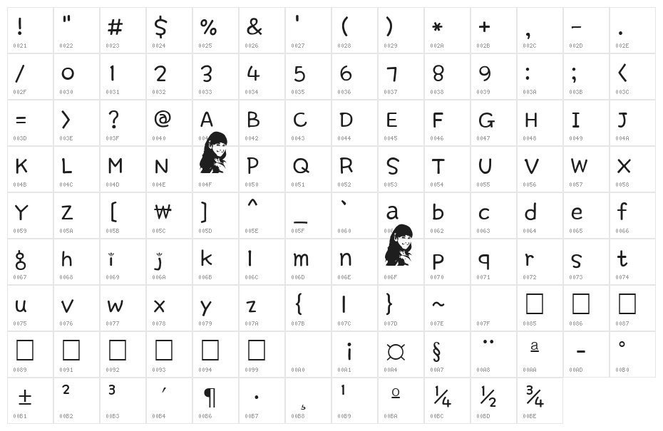 Adidas By Katrina Character Map