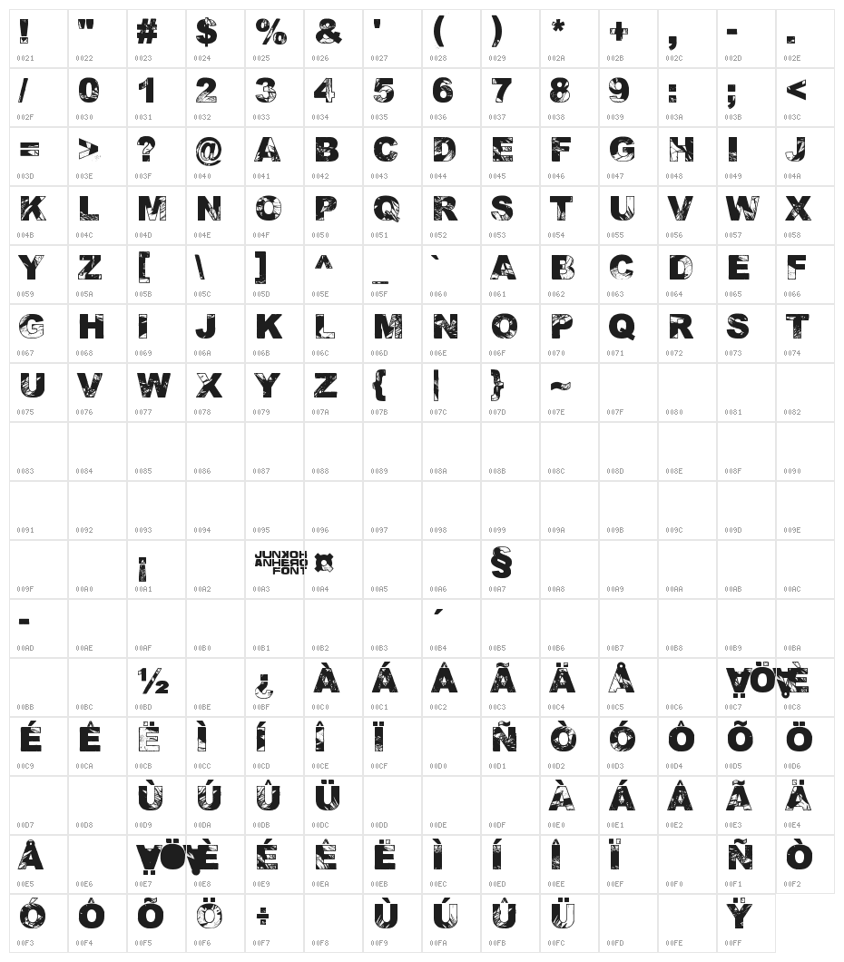 Adieresis, Odieresis & Aring 2 Character Map