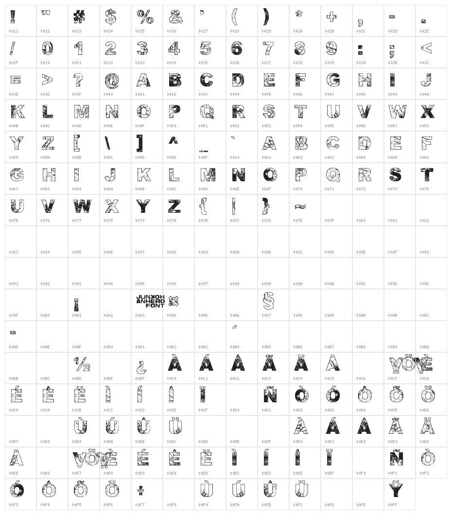 Adieresis, Odieresis & Aring Character Map