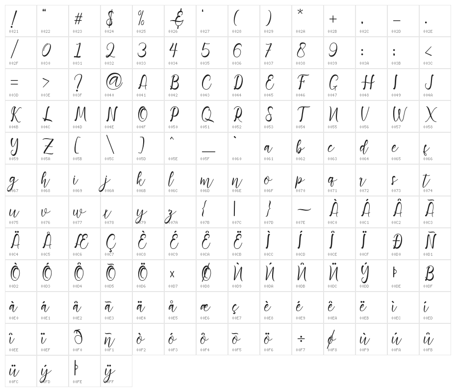 Adiescode Character Map