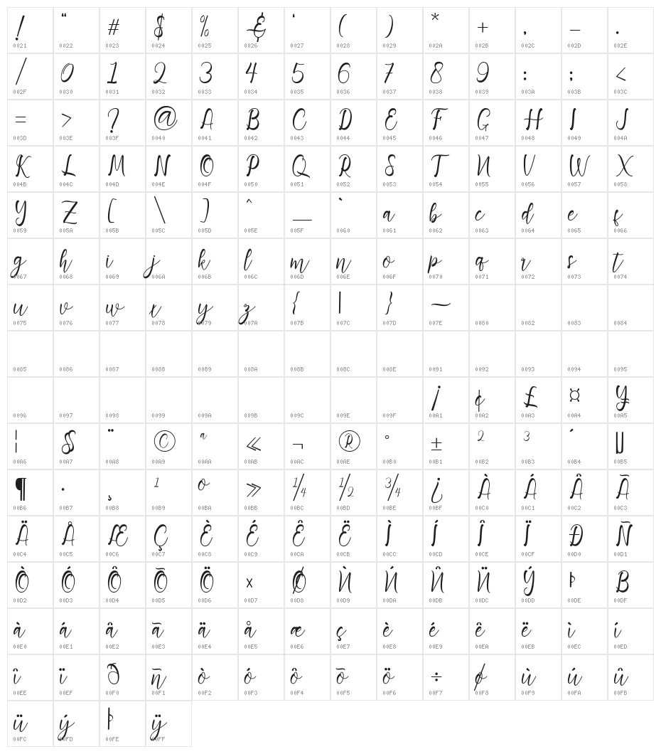 Adiescode Character Map