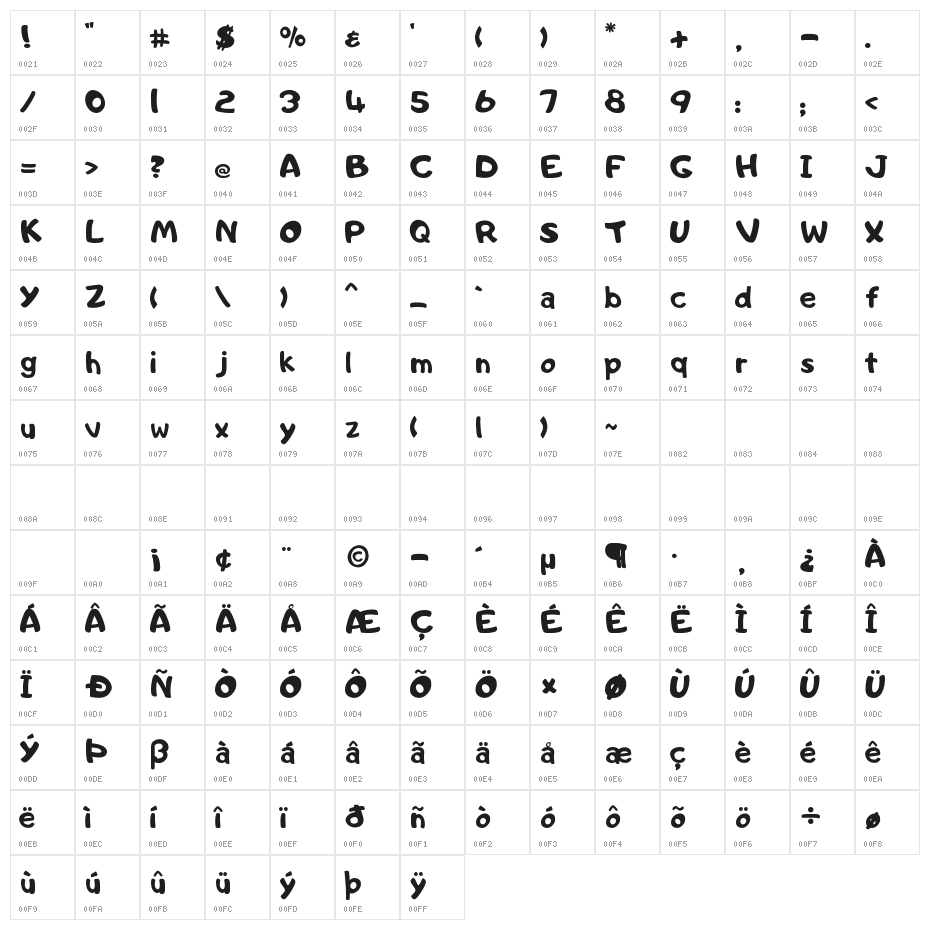 Adigiana Extreme Character Map