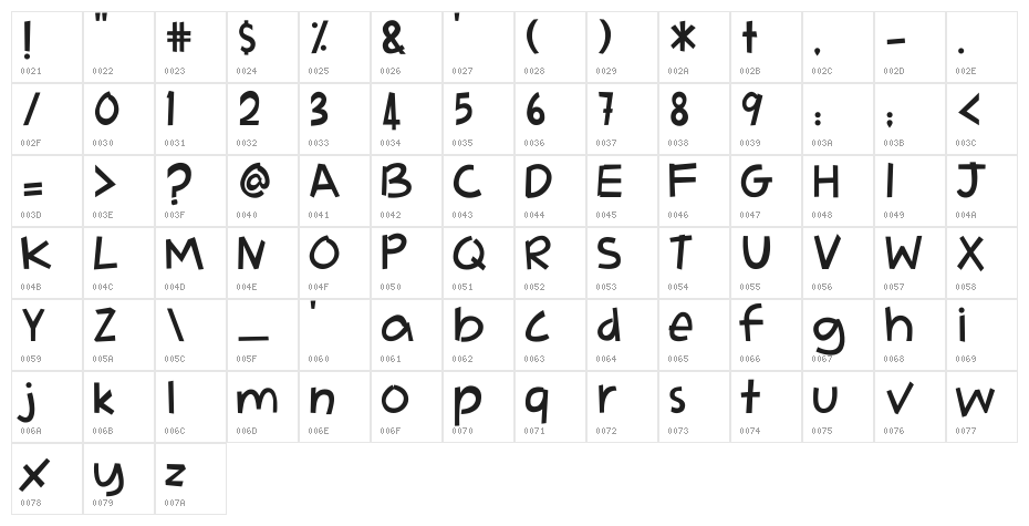 Adikku Pandai Menari Character Map