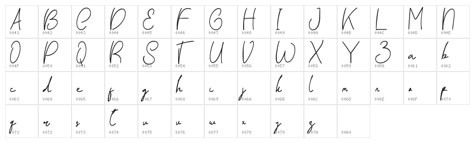 Adilla Paleeto Character Map