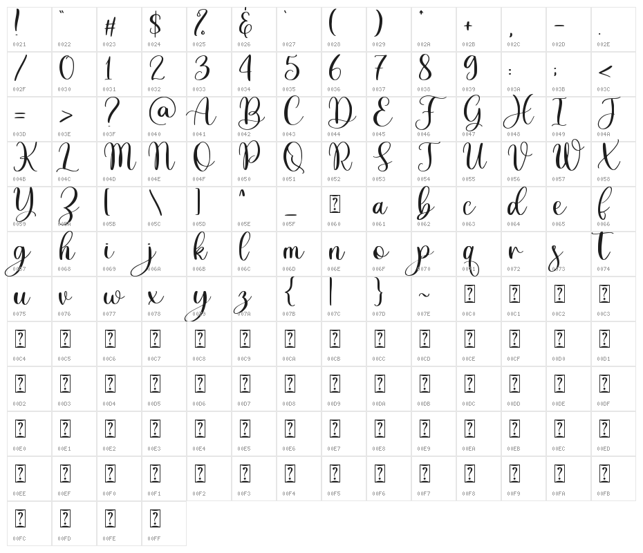 Adinda Sayang Character Map