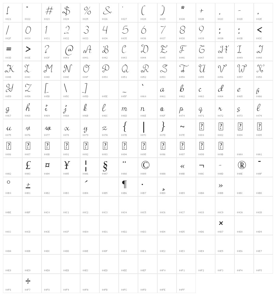 Adinda Character Map