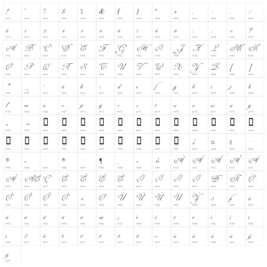 Adine Kirnberg Alternate Character Map