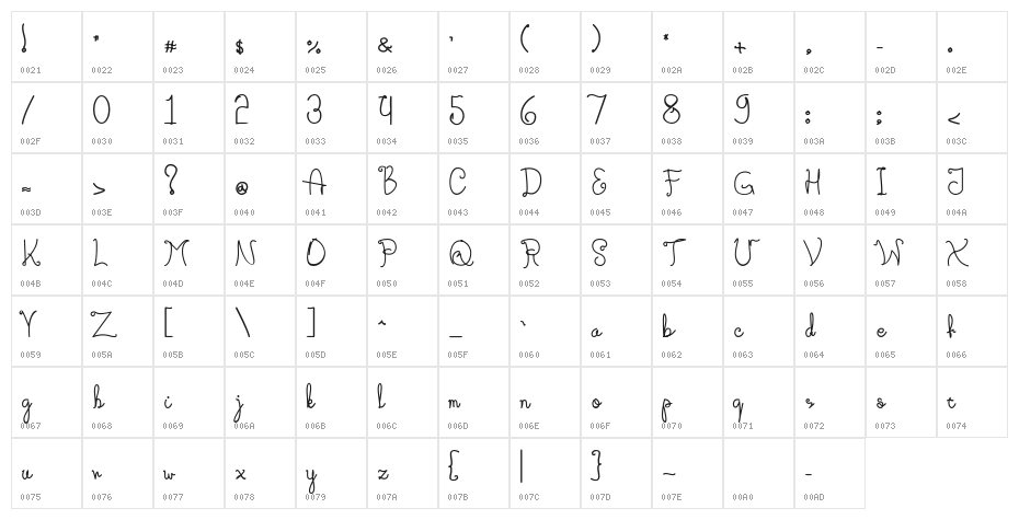 Adipilia Character Map