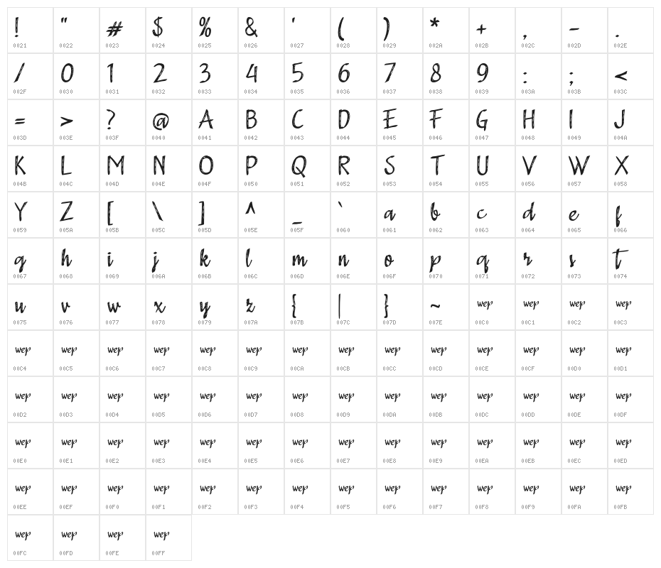 Adistro Character Map