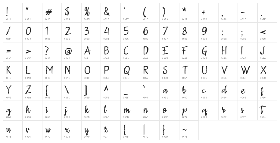 Adistro Character Map
