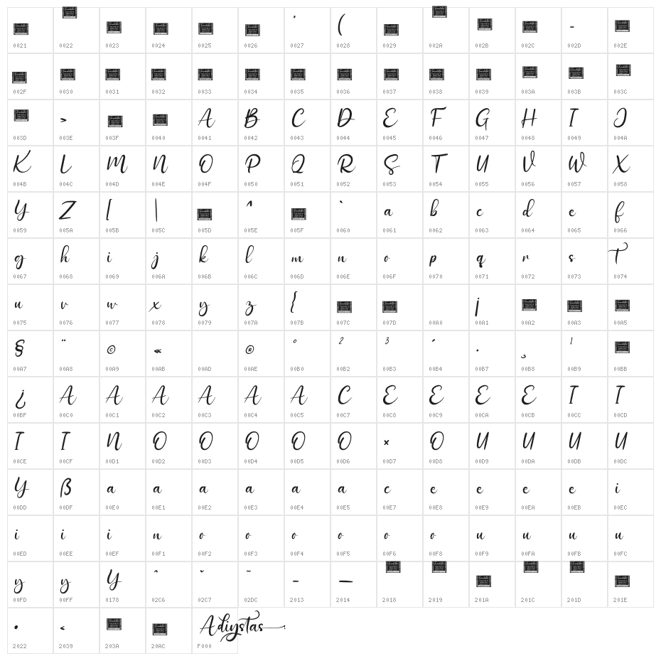 Adiystas Personal Character Map