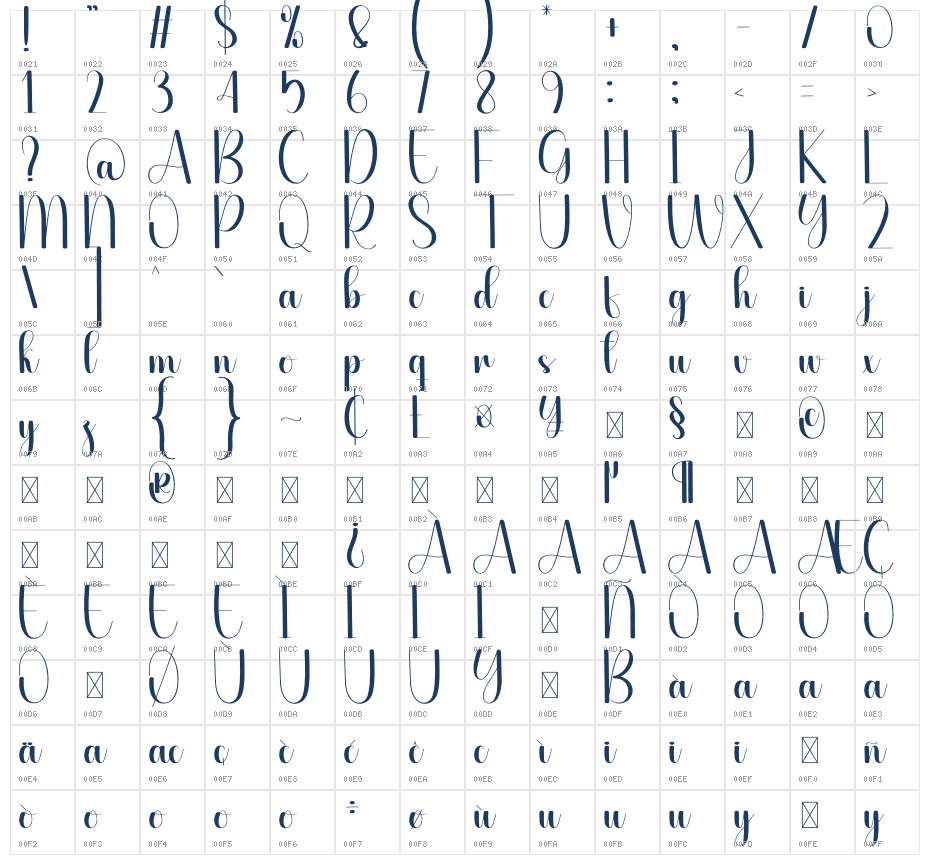 Adjective Character Map