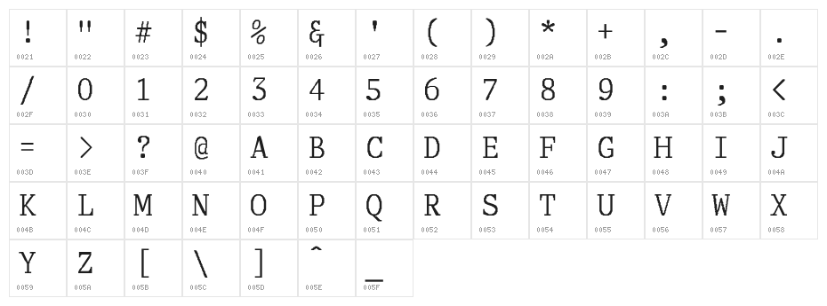 Adjutant-Normal Character Map
