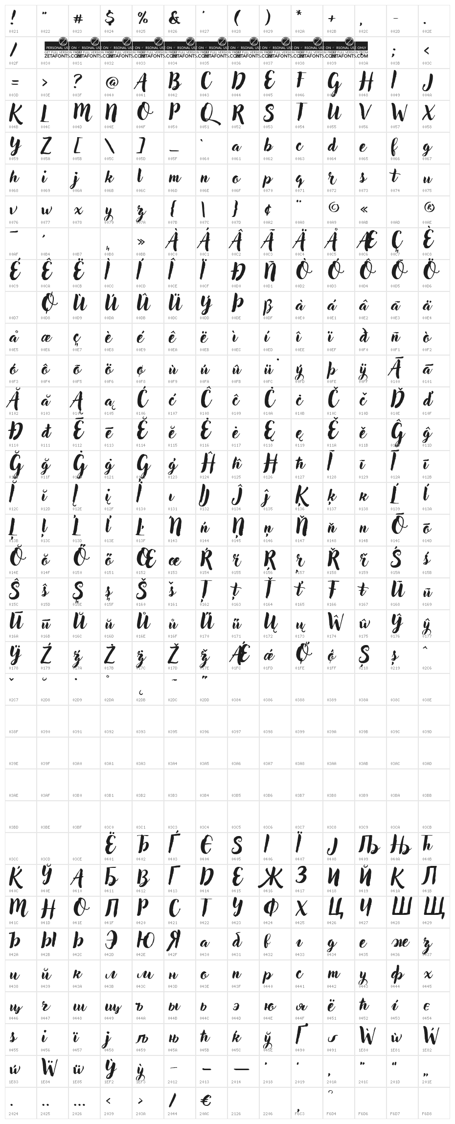 Adlery Pro Character Map