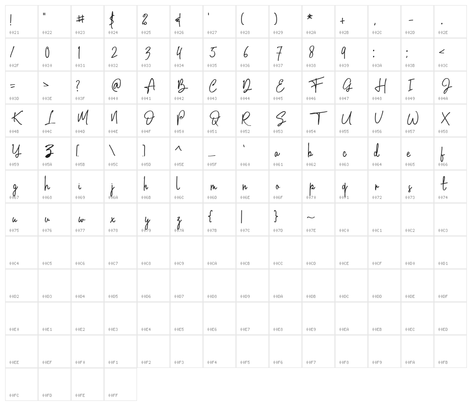 Admara Character Map