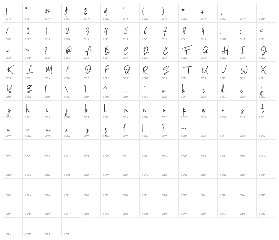 Admara Character Map
