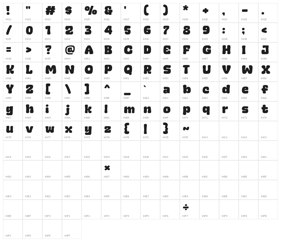 Admin Mocca Character Map