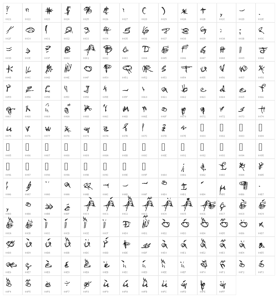 Administrator Password Character Map