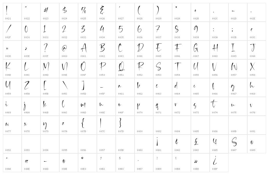 Admirable Character Map