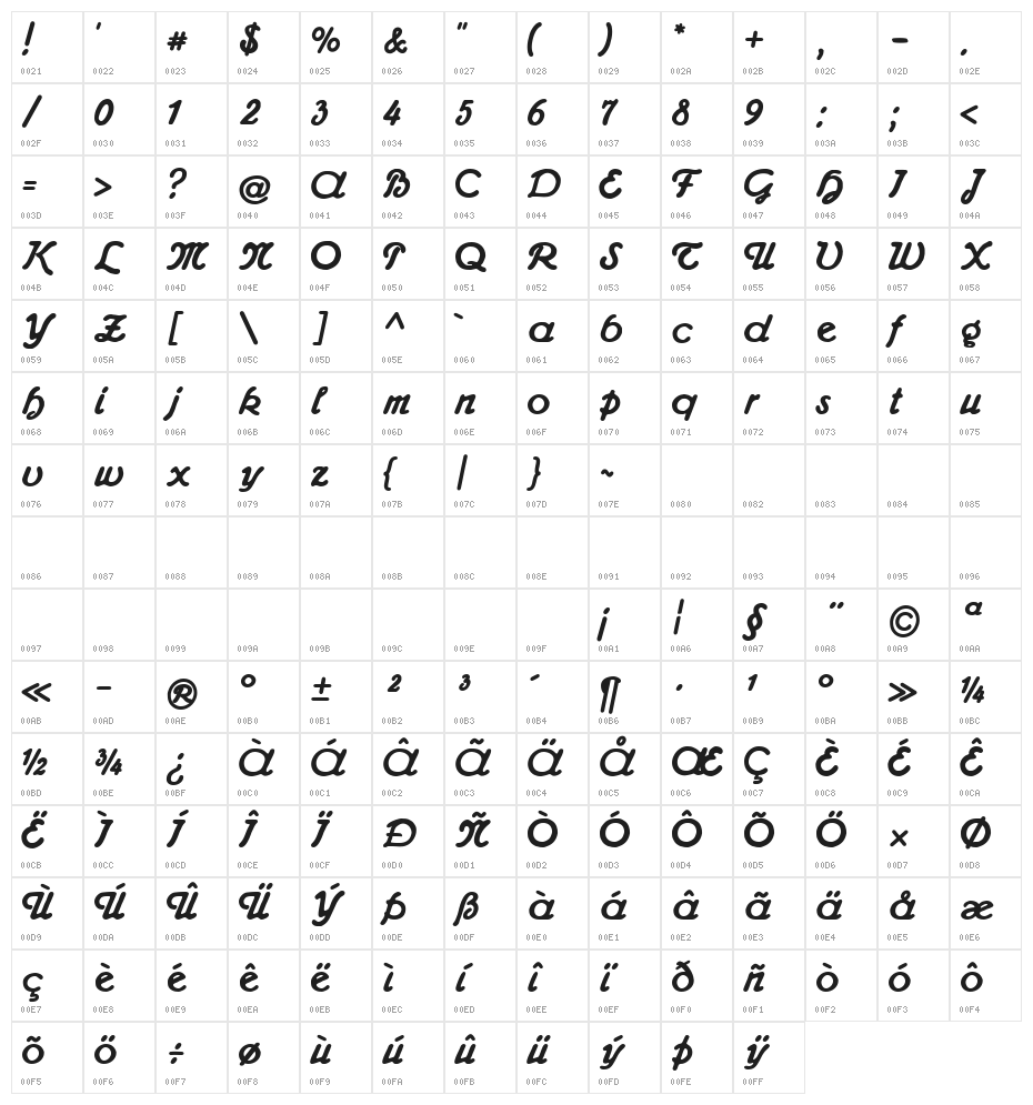 AdmiralCAT Character Map