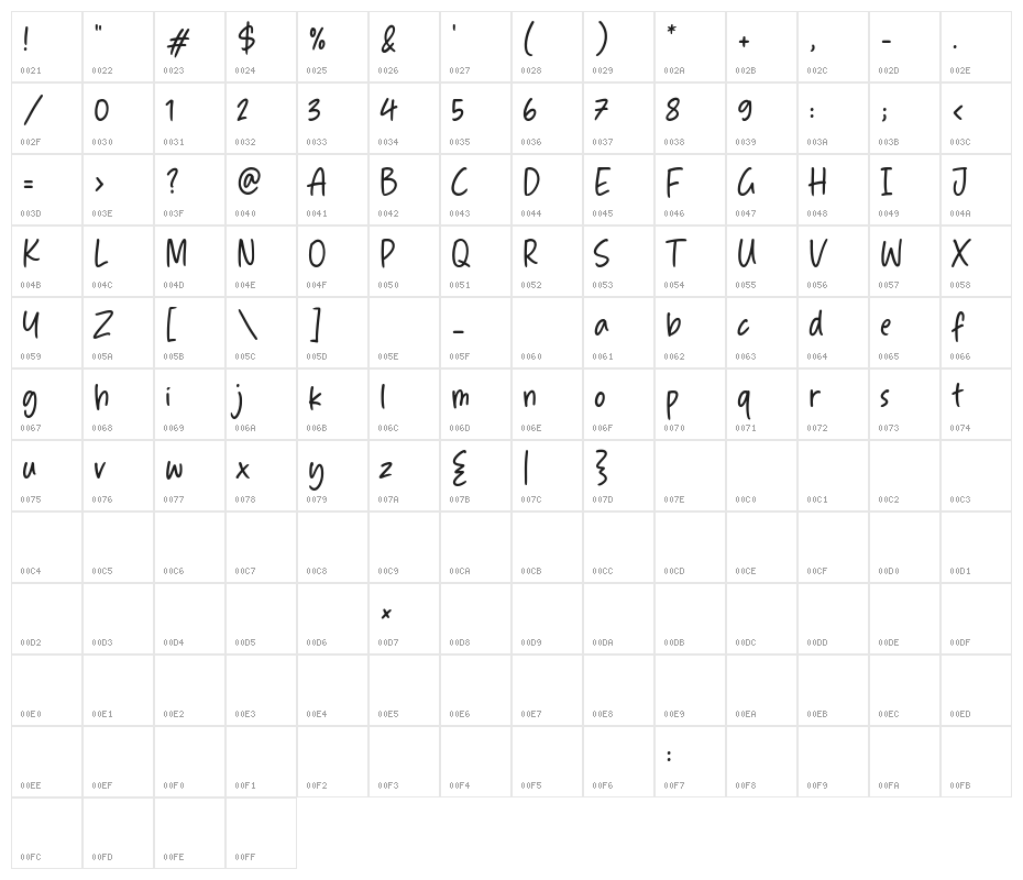 Admire Gustavo Character Map
