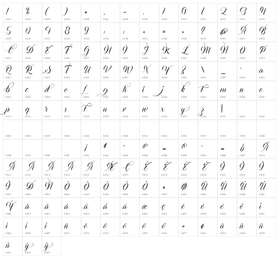 Adolphia Character Map
