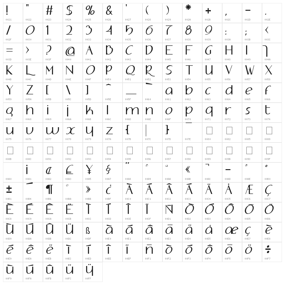 Adolphus Character Map