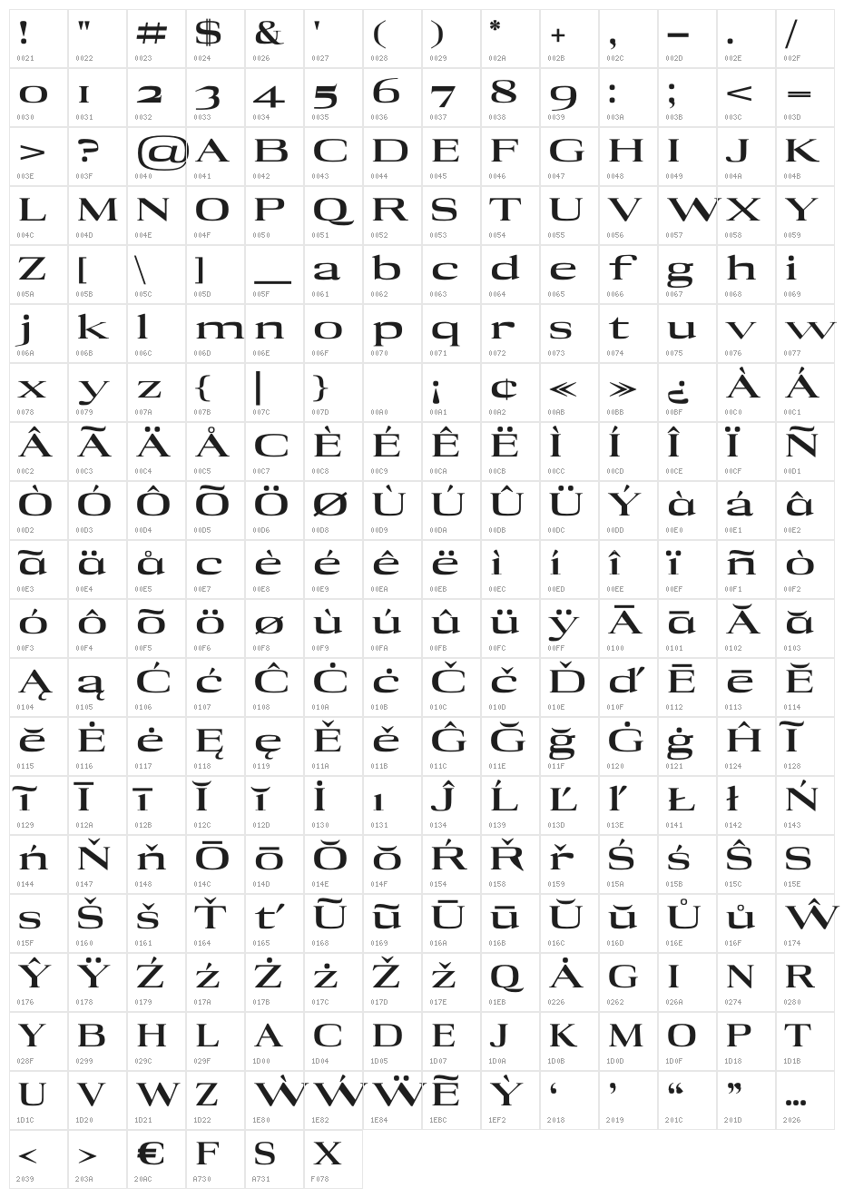 Adon Black   Character Map