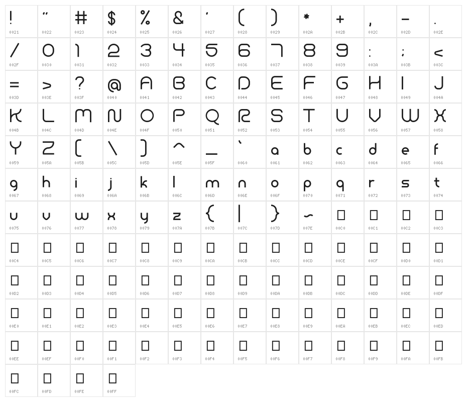 Adonay Character Map