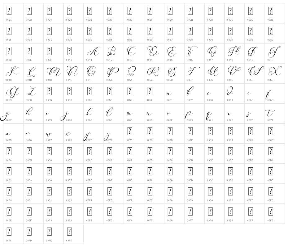 Adonessia Demo Character Map