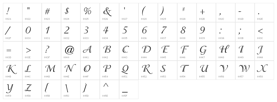 Adorable Character Map