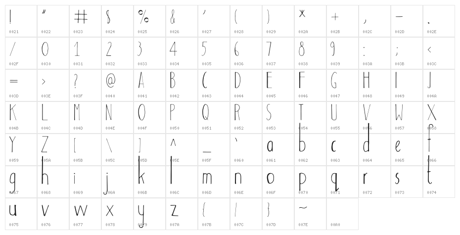 Adouliss Character Map